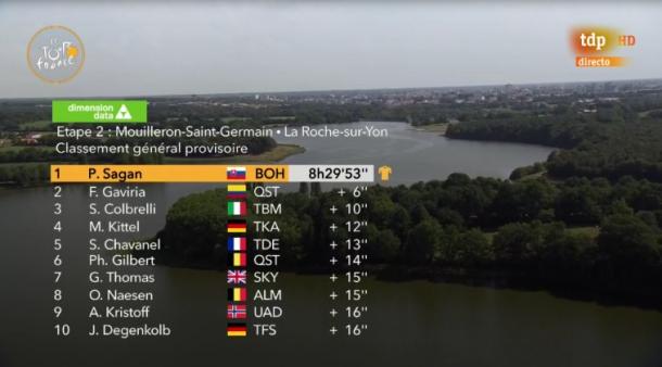 Así queda la general (fuente: Le Tour de France / TDP)