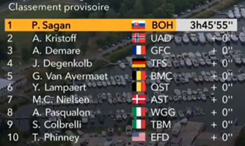 Top 10 de la etapa (fuente Le Tour de France)