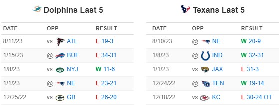 Dolphins 28-3 Texans (Aug 19, 2023) Final Score - ESPN