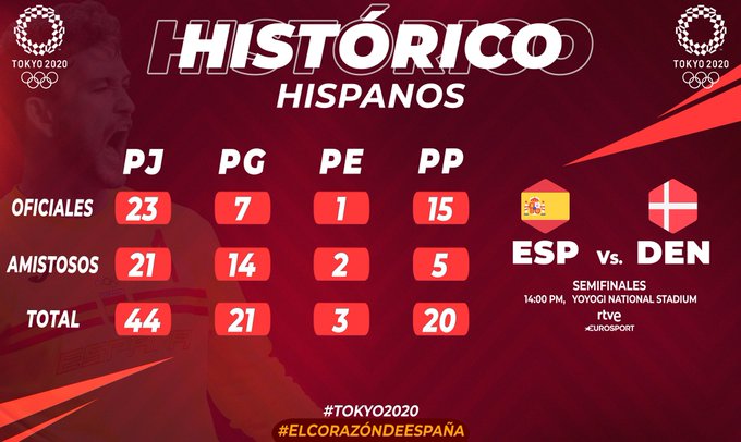 Foto: Real Federação Espanhola de Handebol