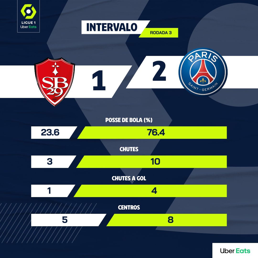 Divulgação/Ligue 1