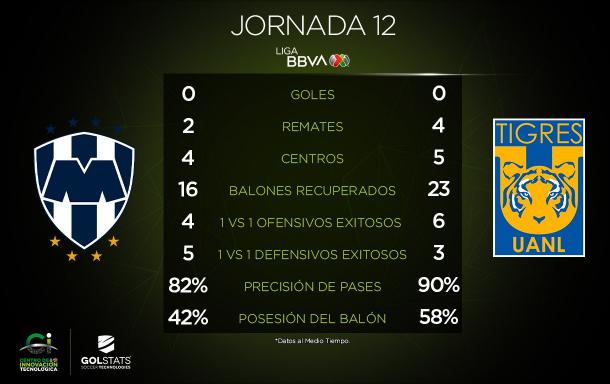 Foto: Liga BBVA MX