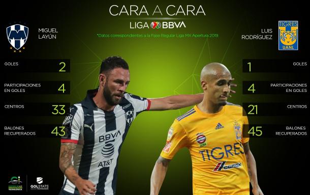 Foto: Liga BBVA MX