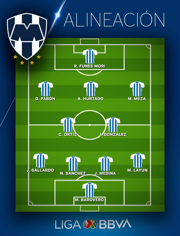 Foto: Liga BBVA MX