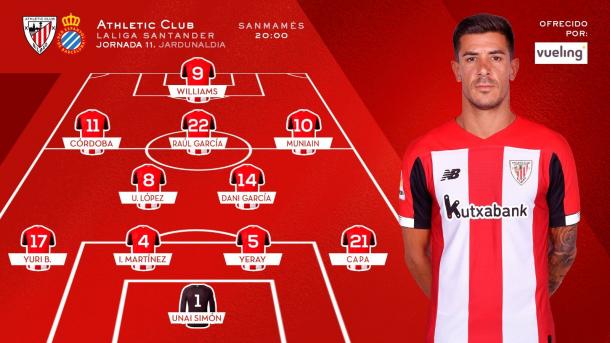 Alineación del Athletic Club de Bilbao | Fuente: Athletic CF