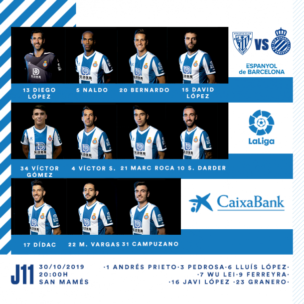 Alineación del Espanyol | Fuente: RCDE Espanyol