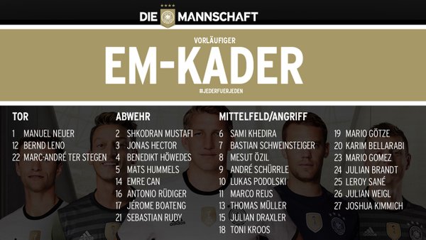 The German squad in a graphic. | Image source: DFB