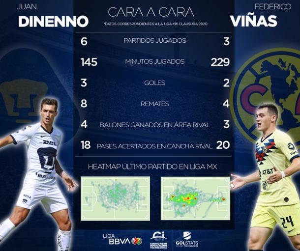 Foto: Liga MX