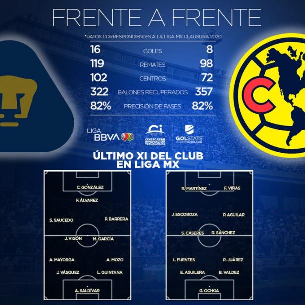Foto: Liga MX