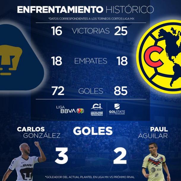 Foto: Liga MX