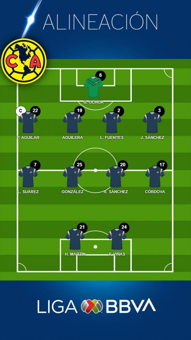 Pumas 3-3 América, 2020 Liga MX 