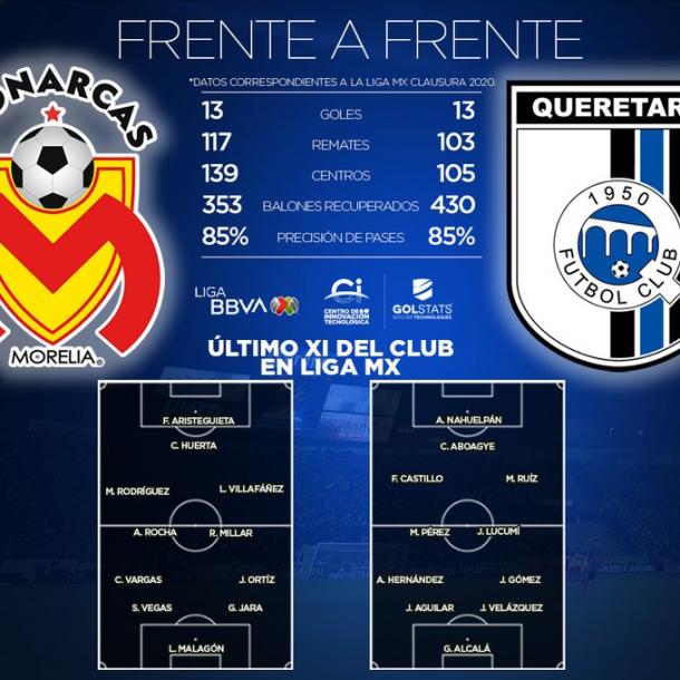 Photo: Liga BBVA MX