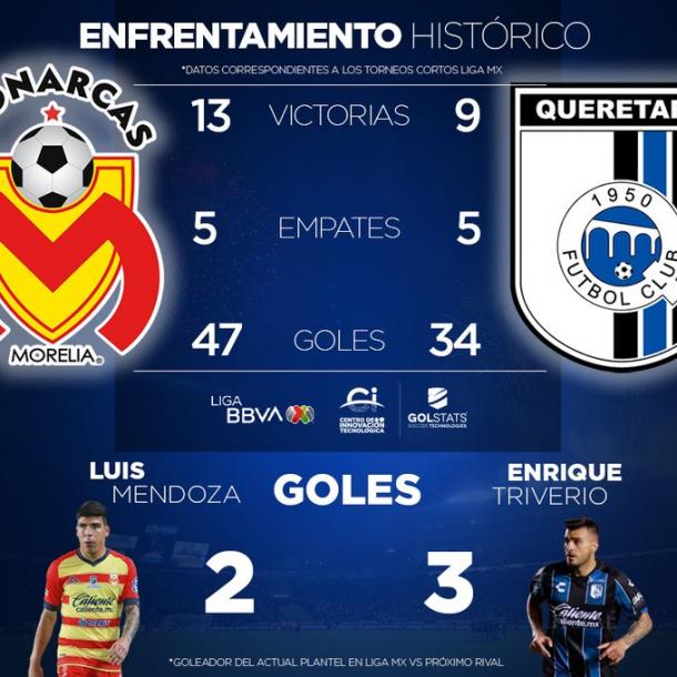 Photo: Liga MX