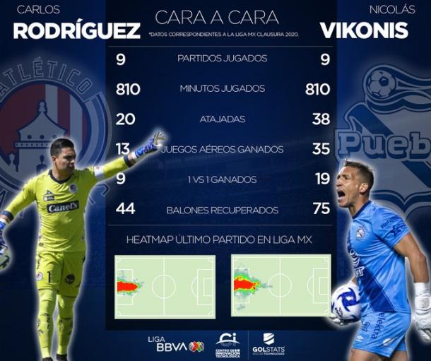 Photo: Liga BBVA MX