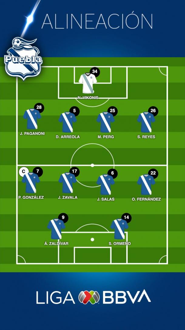 Photo: Liga BBVA MX