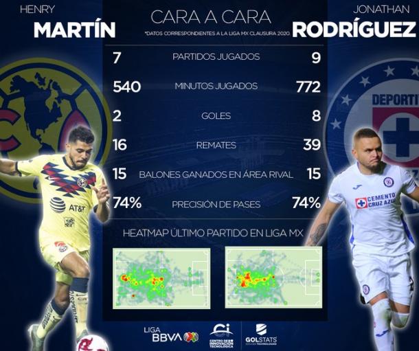 Photo: Liga MX