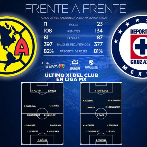 Foto: Liga BBVA MX