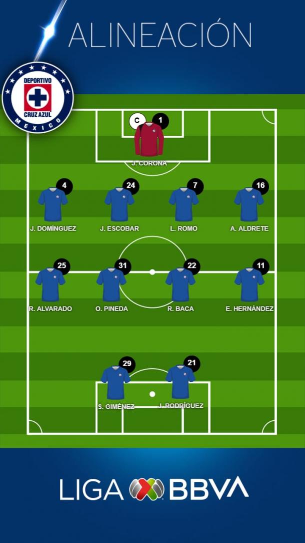 Foto: Liga BBVA MX