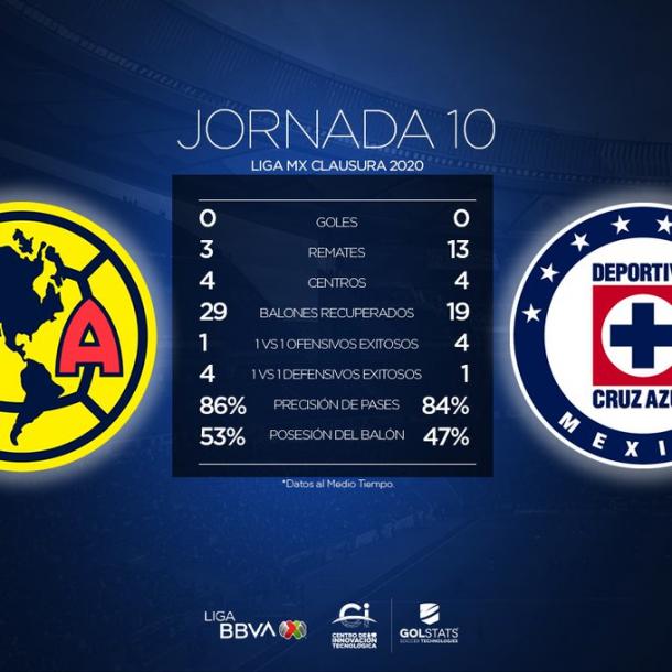 Foto: Liga BBVA MX