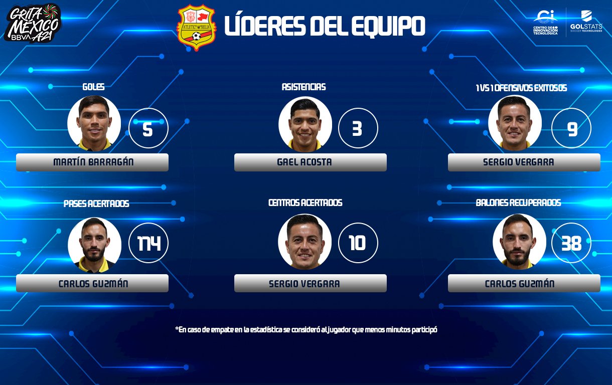 (Foto: Liga Expansión MX)