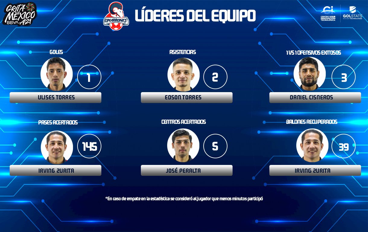 (Foto: Liga Expansión MX)
