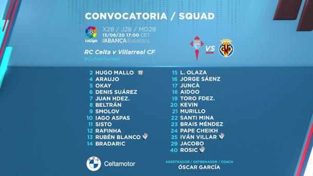 Foto : @RCCelta (Twitter)