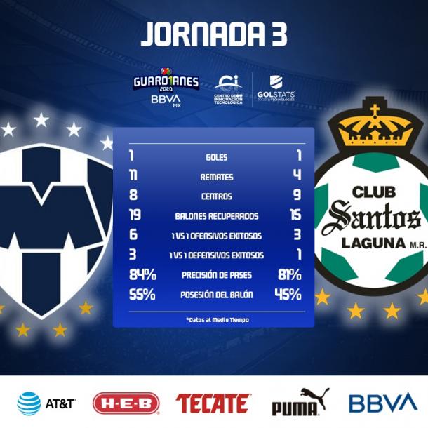 Image: Liga BBVA MX official Twitter account.