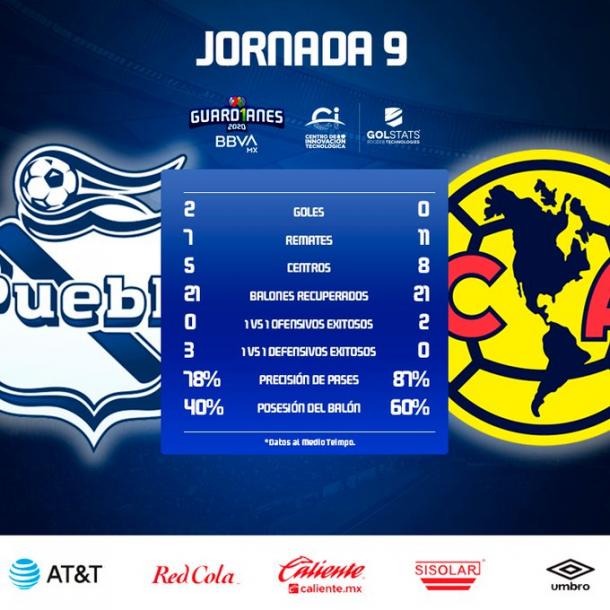 (Image: Liga MX)
