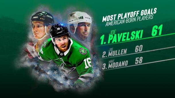 Dallas stars.com