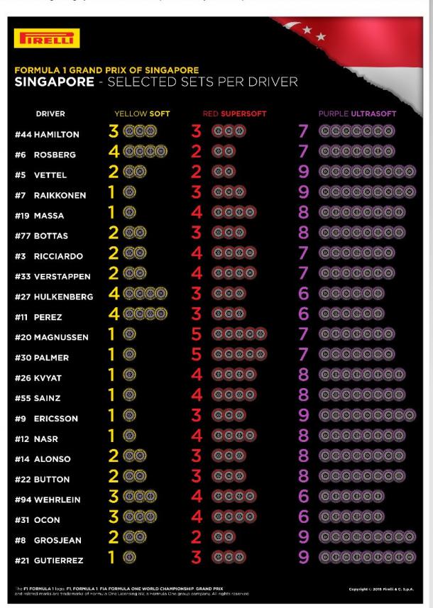 Elección de neumáticos para el GP Singapur 2016 (Foto: Pirelli).