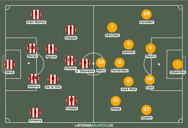Posibles onces