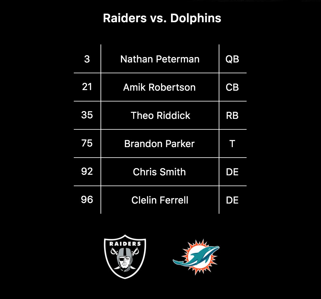 Fuente: Las Vegas Raiders