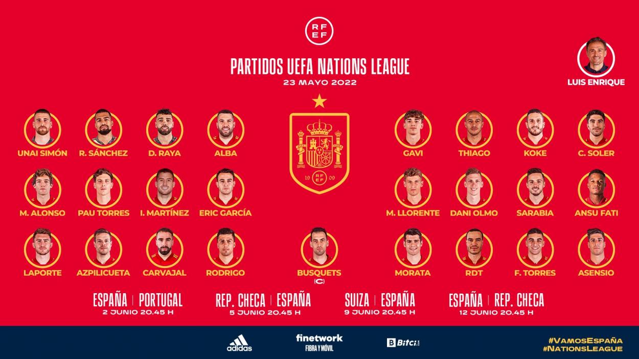 Espanha 1-1 Portugal :: UEFA Nations League A 2022/2023 :: Ficha
