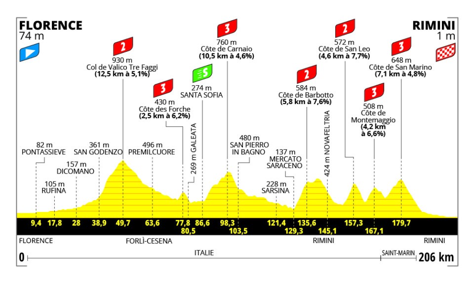 Tour de France LIVE Updates, How to Watch Stage 1 between Florence and