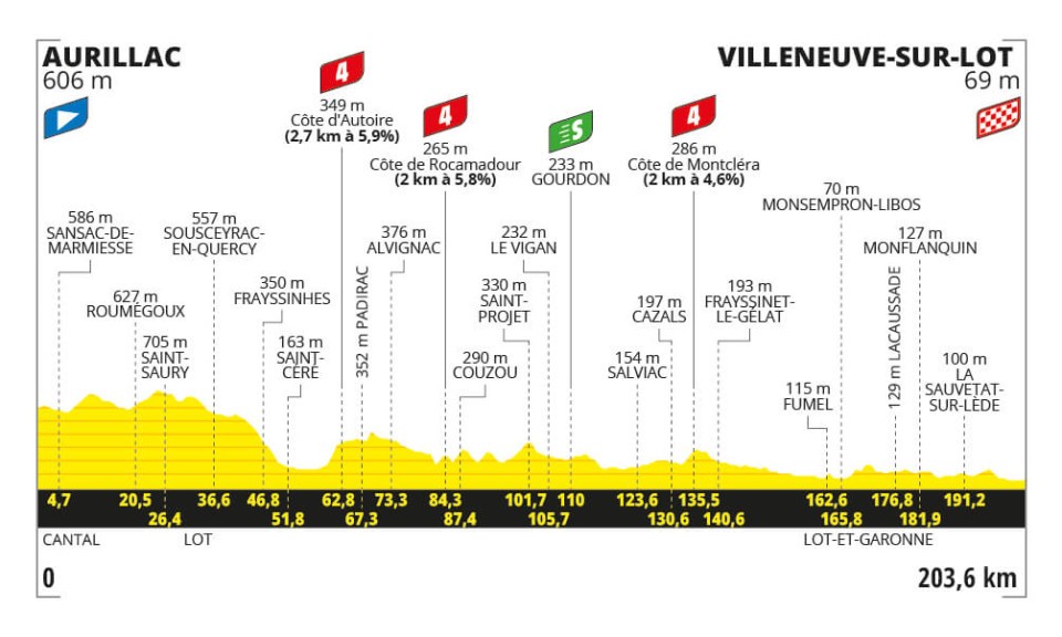 Highlights and best moments of Stage 12 Tour de France 2024 July 11