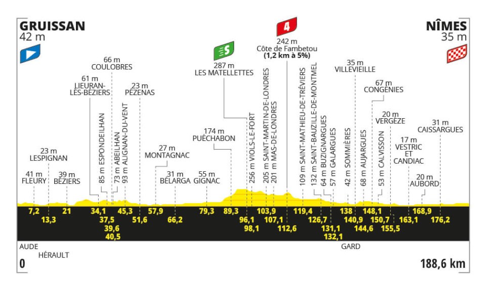 Tour de France LIVE Result Updates, How to Watch Stage 16 between