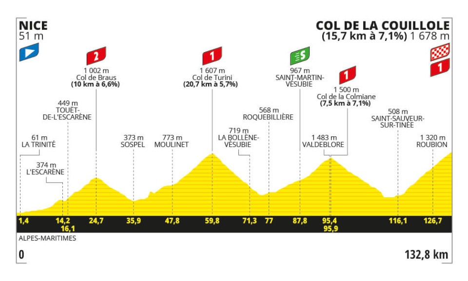 etapa tour 20 de julio