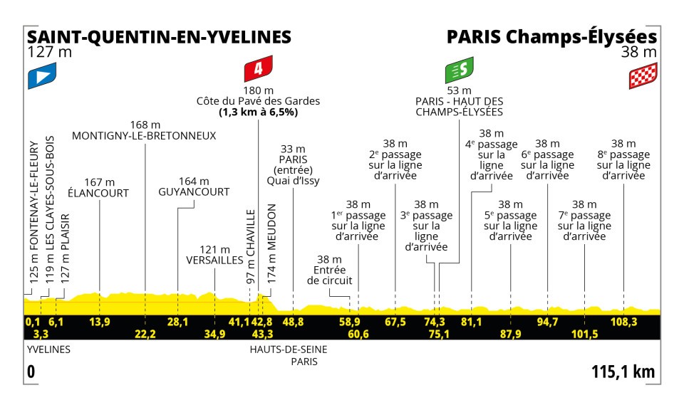 Tour de france stage 13 live