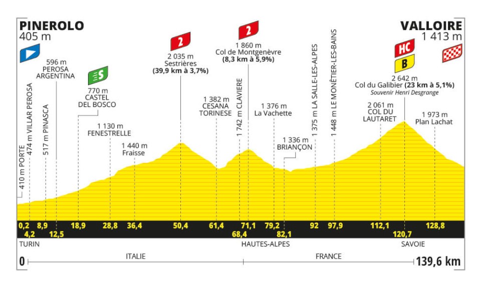 Etapa 4 Tour de Francia EN VIVO y cómo ver transmisión TV online