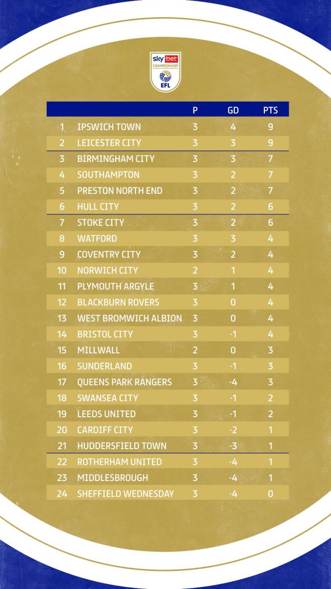 Where Nigel Pearson's Bristol City are predicted to finish in the  Championship table - Bristol Live