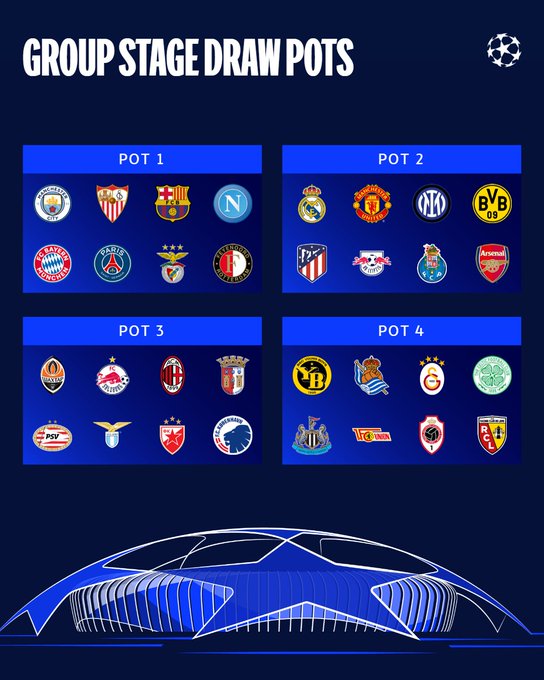 Sorteio dos grupos da UEFA Champions League será amanhã - Chelsea Brasil