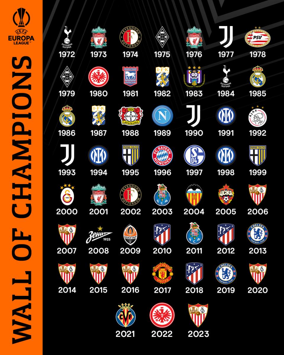 UEFA Champions League - Todos os vencedores