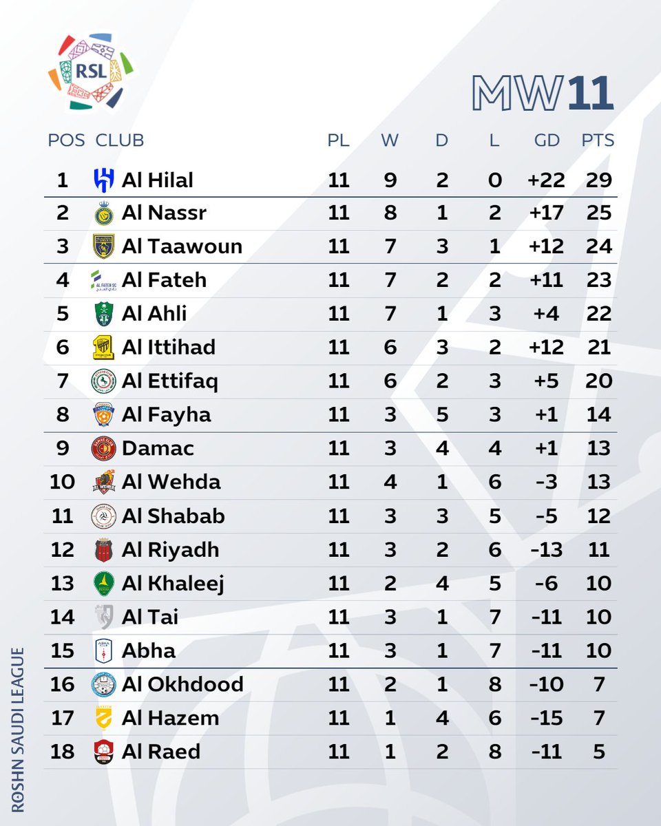 Gols e melhores momentos Al Nassr x Damac pela Saudi Pro League (2