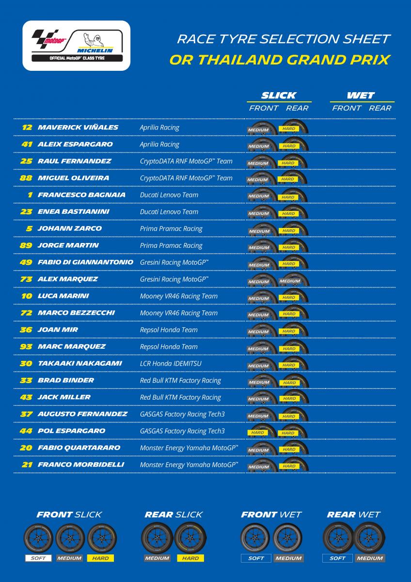 Summary and highlights of the Thailand Grand Prix in MotoGP | October 29,  2023 - VAVEL USA