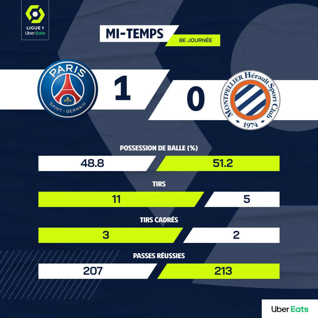 Ligue 1