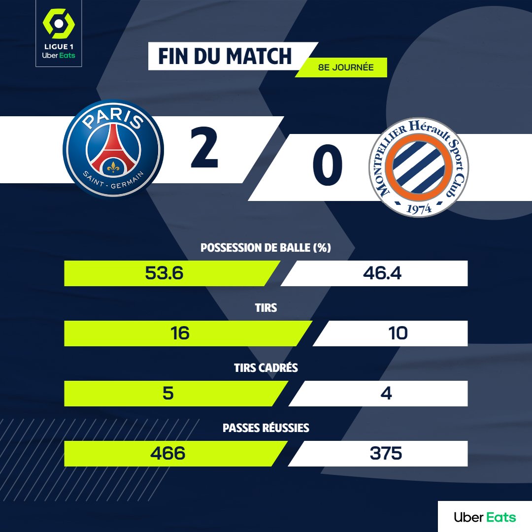 Divulgação/Ligue 1