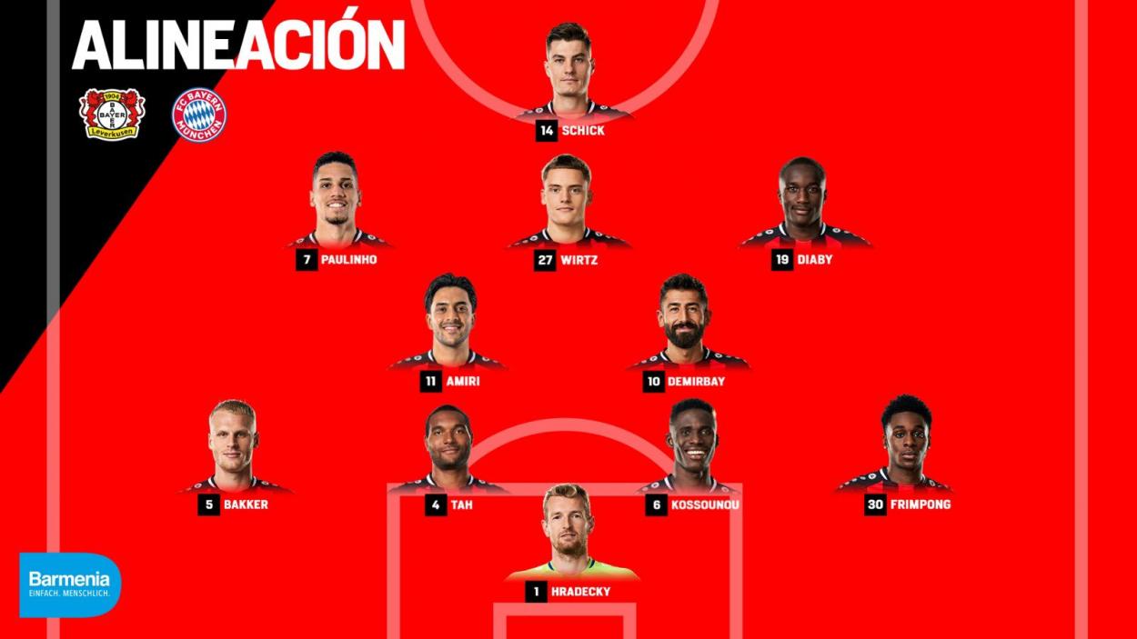 Source: Bayer Leverkusen