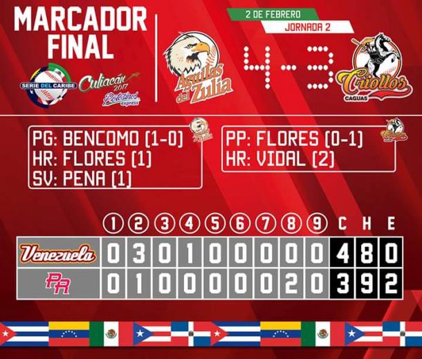(Foto: Facebook Serie del caribe 2017)