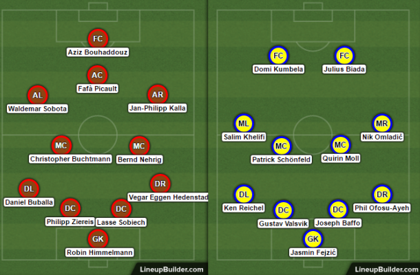 Source: James Rees/Lineup Builder