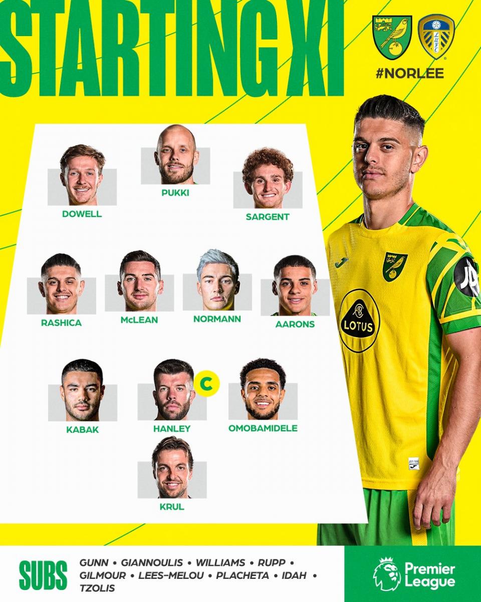 Fuente: Norwich City